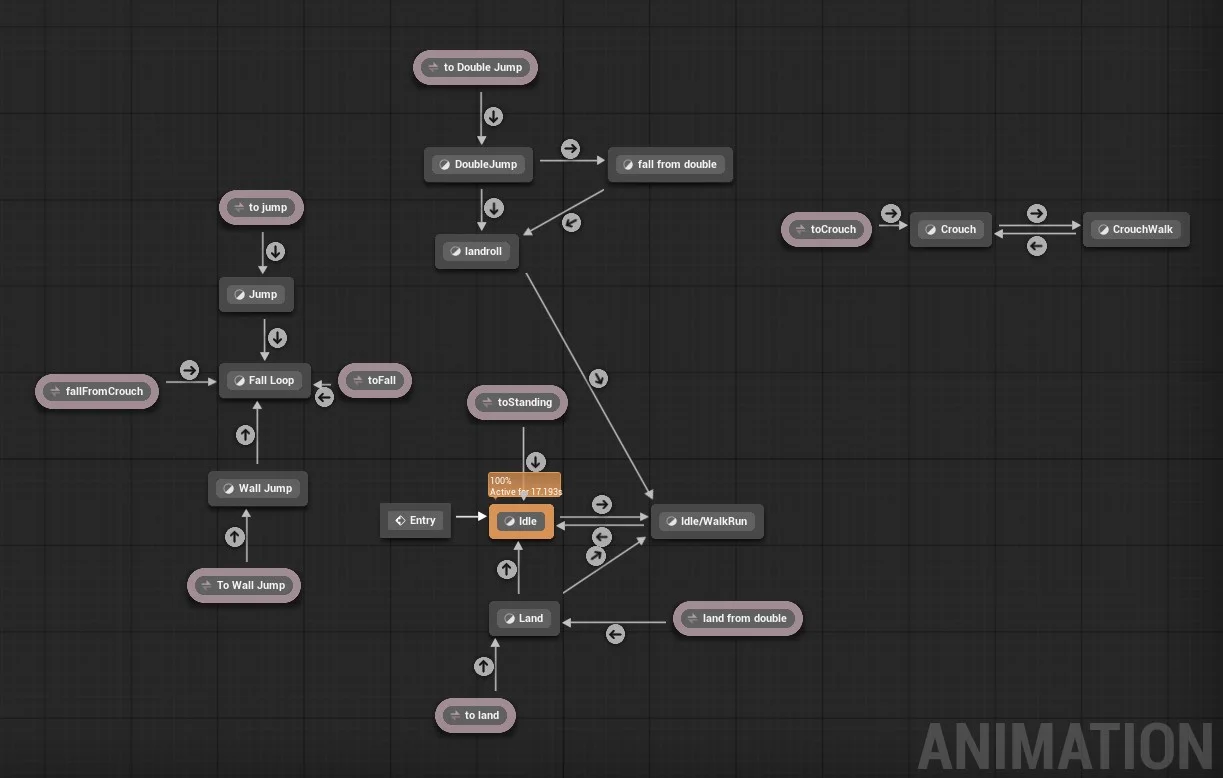 Locomotion Logic