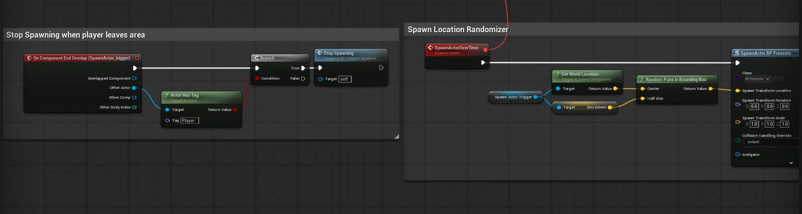 Spawner Randomization (cont) Blueprint
